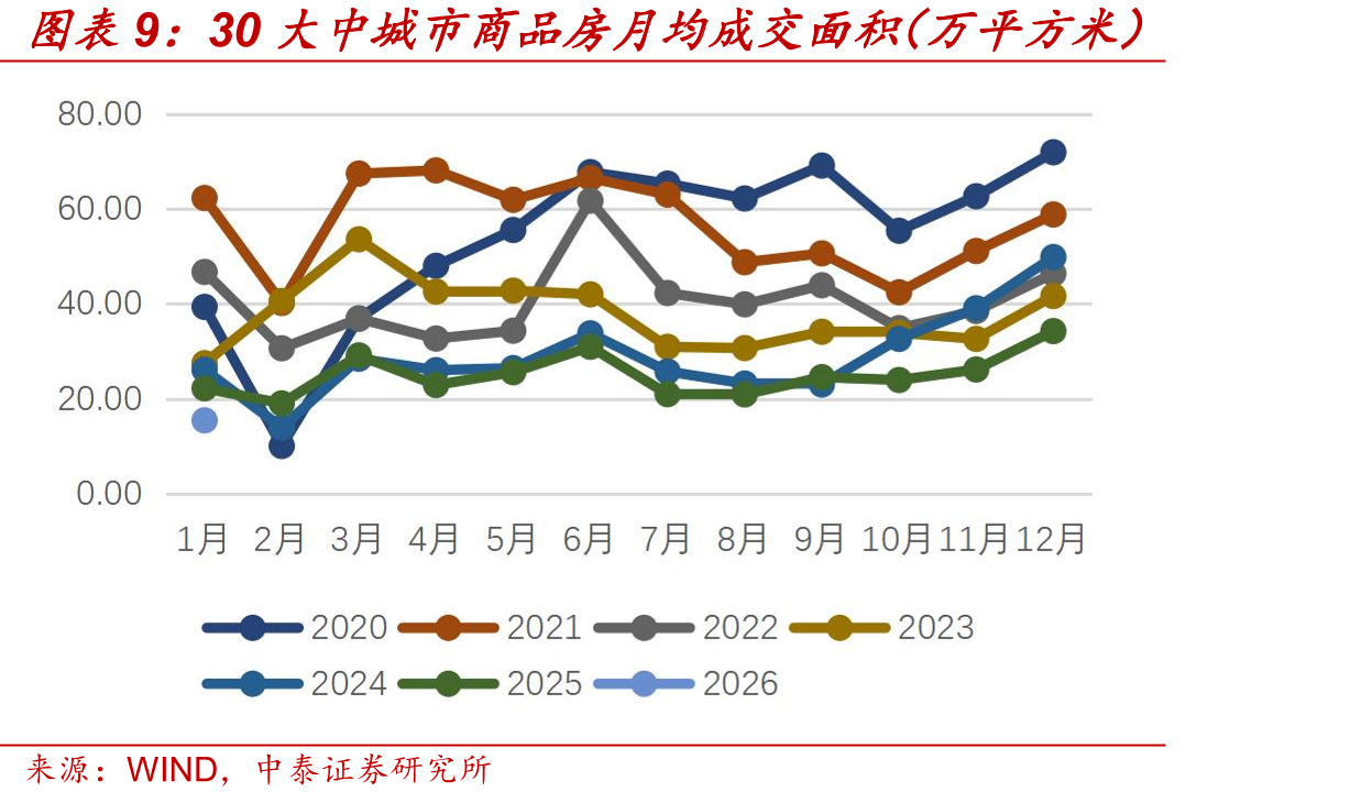 剔除非银和票据的新增贷款情况（亿元）_第3页