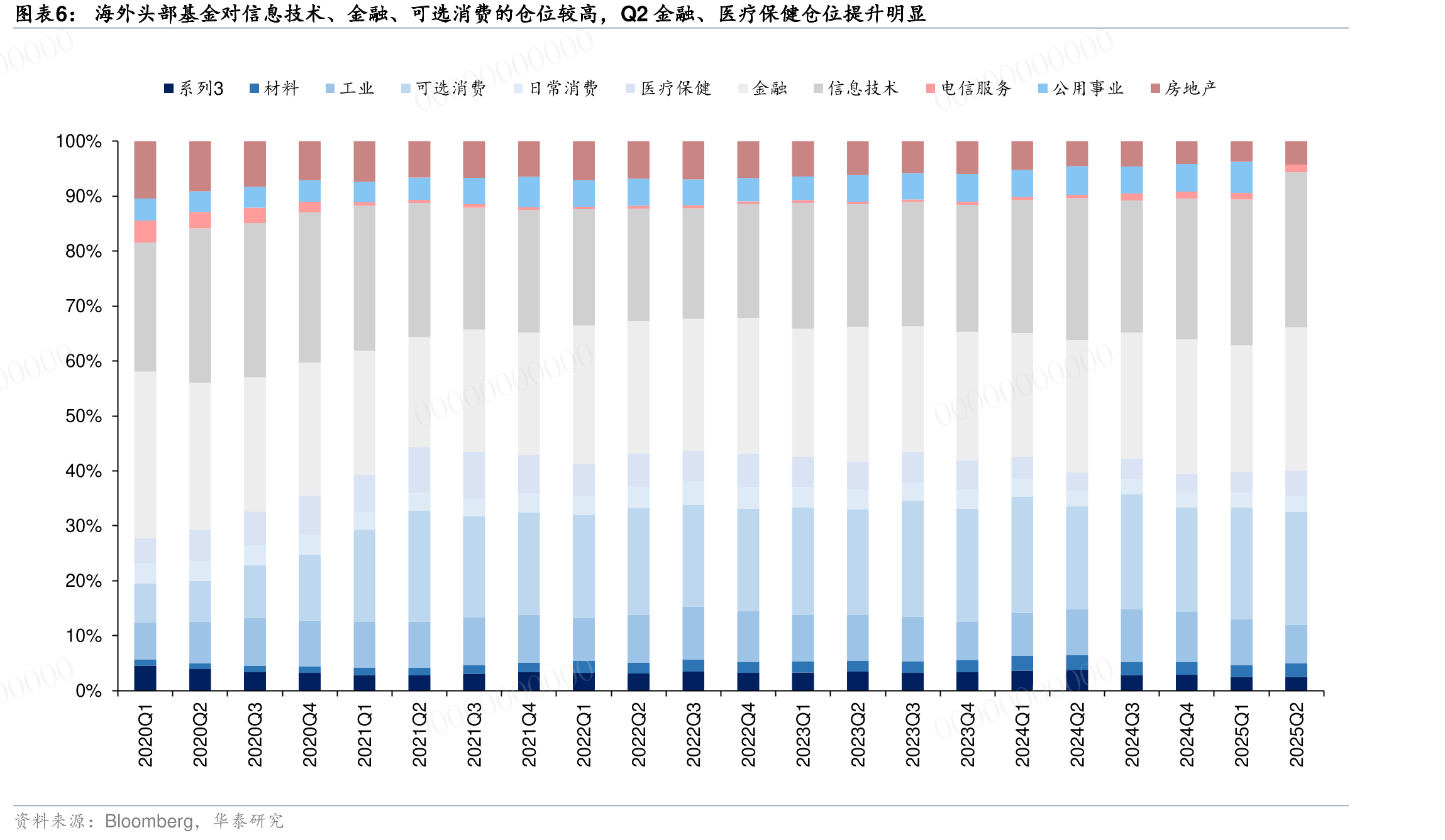2022年起，中美科技股的PEG估值开始出现分化_第4页