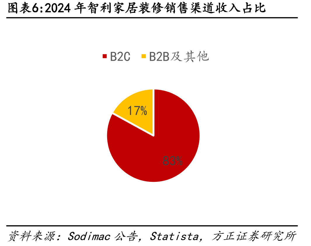 美国市场高分子卷材份额达75%_第5页