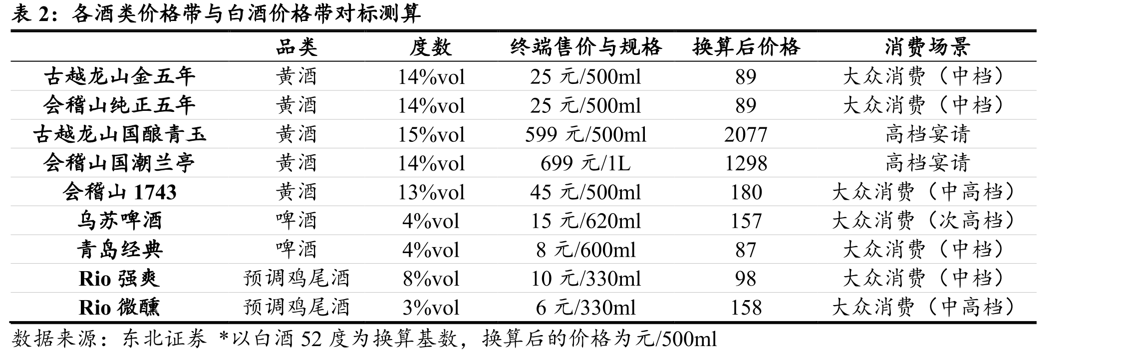 徽酒头部品牌与热销产品变迁_第5页