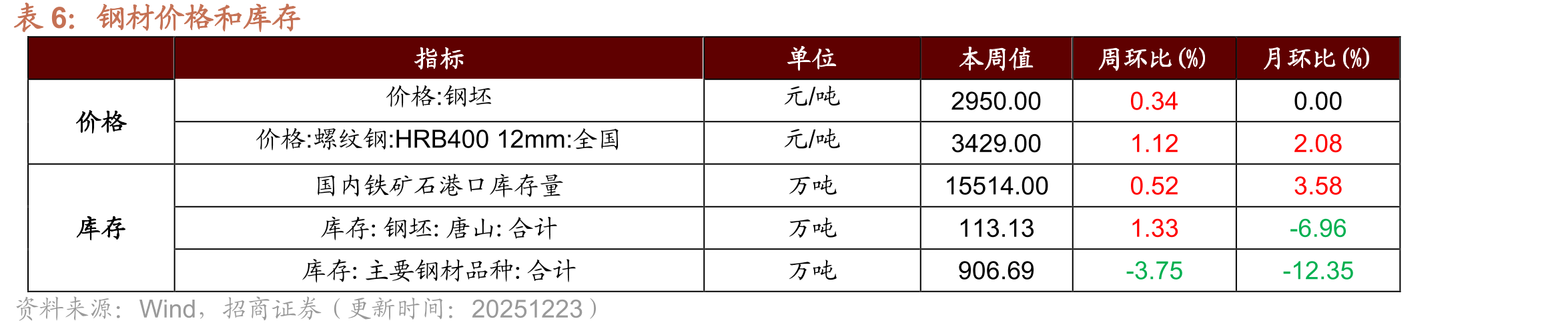 中国化工产品价格指数周环比上行0.47%_第5页