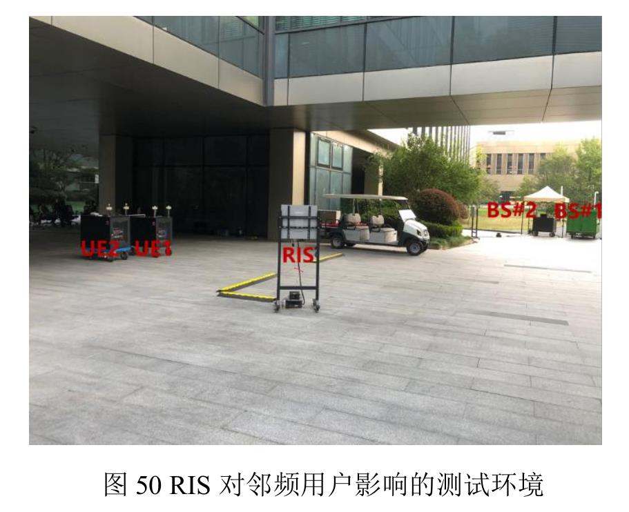 图4010GHz频段的超大规模混合RIS的拉远覆盖增强测试结果_第5页