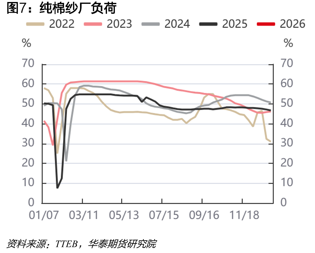 中国阔叶浆月度表观消费量_第4页