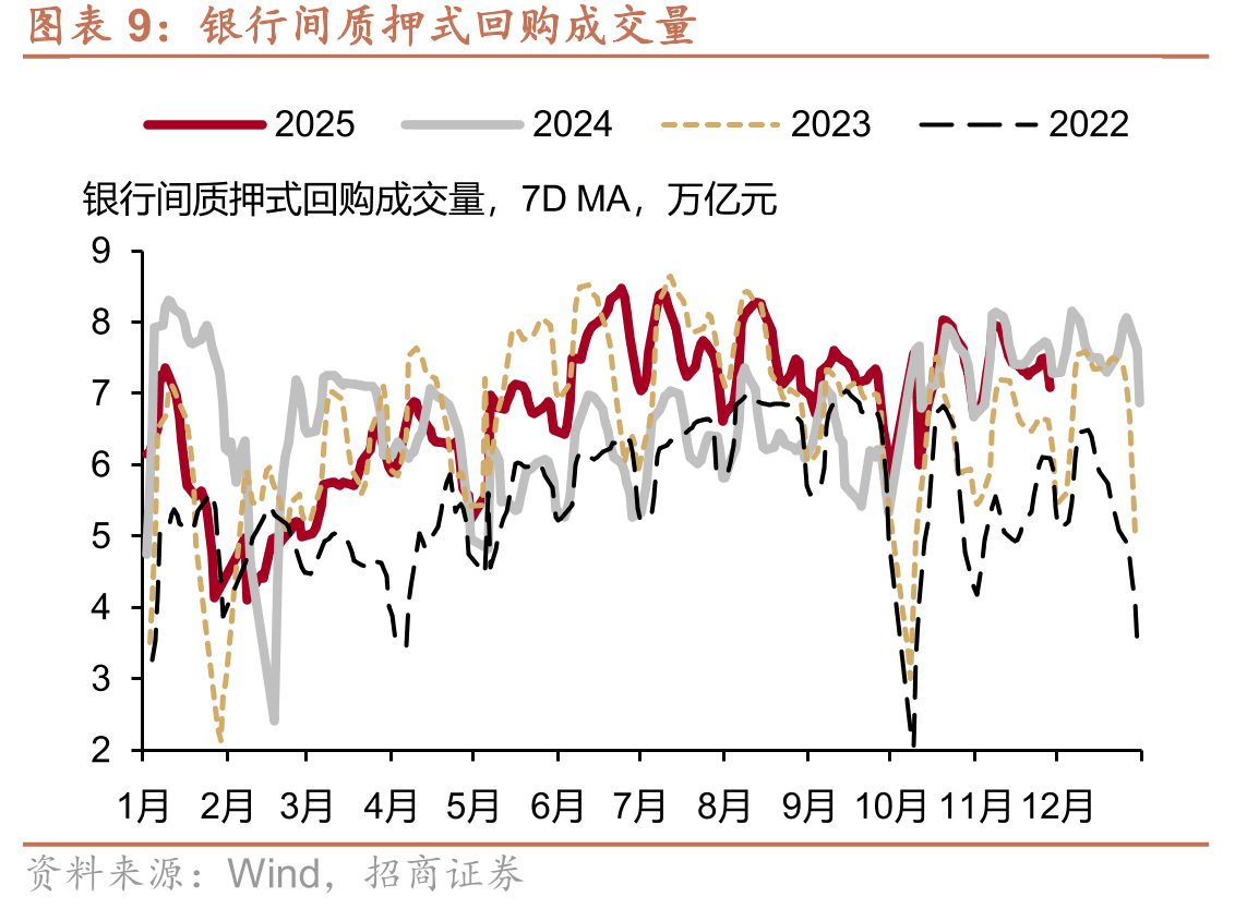 10Y国开新老券利差_第2页
