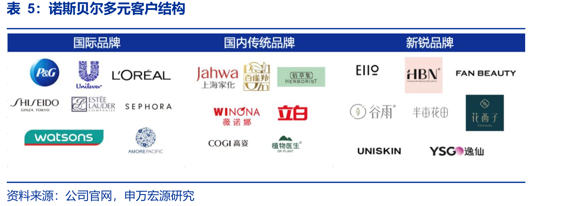 创新联合开发模式下各部分职责分工_第5页