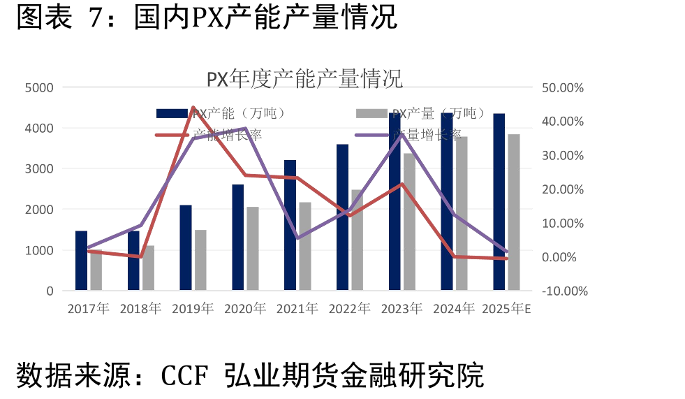 全国服装鞋帽、针纺织零售累计_第4页