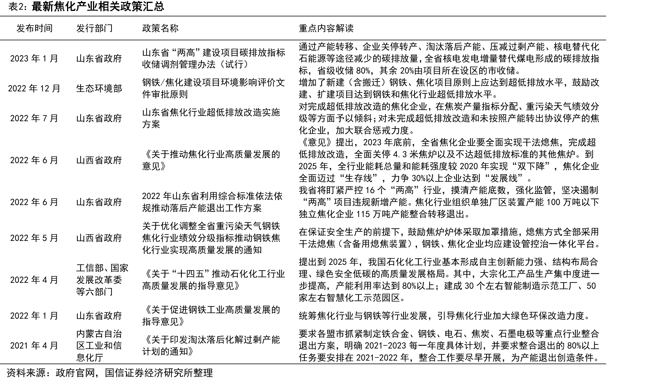 高温煤焦油价格变化（元/吨）_第5页