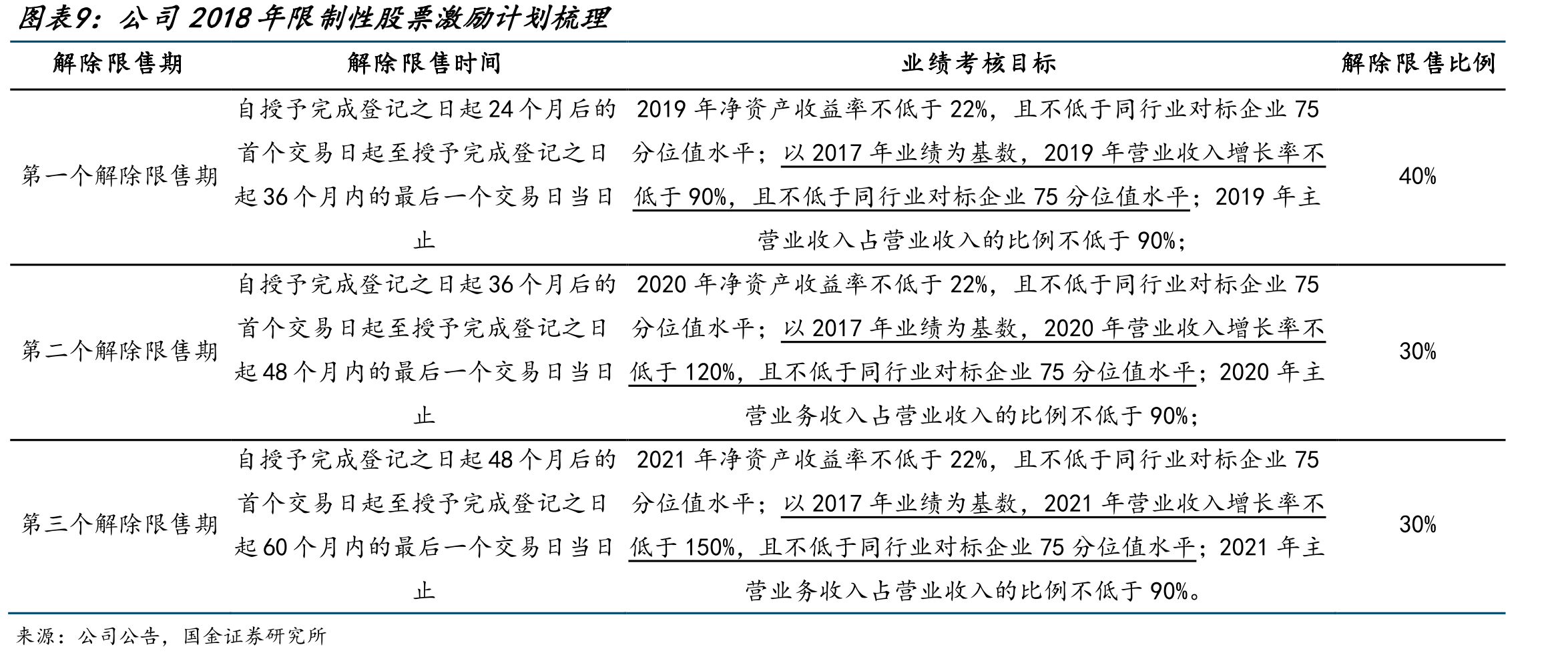 汾酒集团《三年任期经营目标考核责任书》中2017~2019年考核指标及权重_第2页