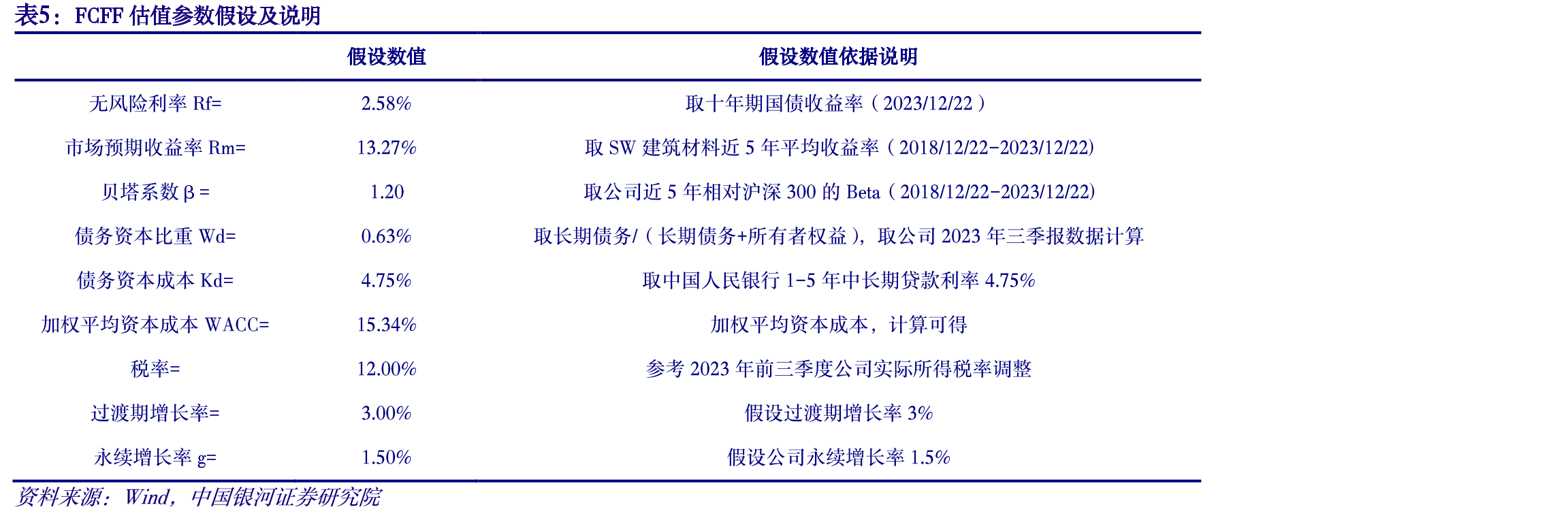 公元股份入选2023年央国资房地产开发企业优选供应商_第3页