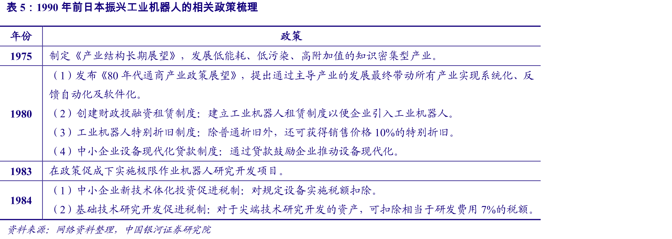 1983-1990年日本工业机器人生产者出货指数（2010=100）_第2页