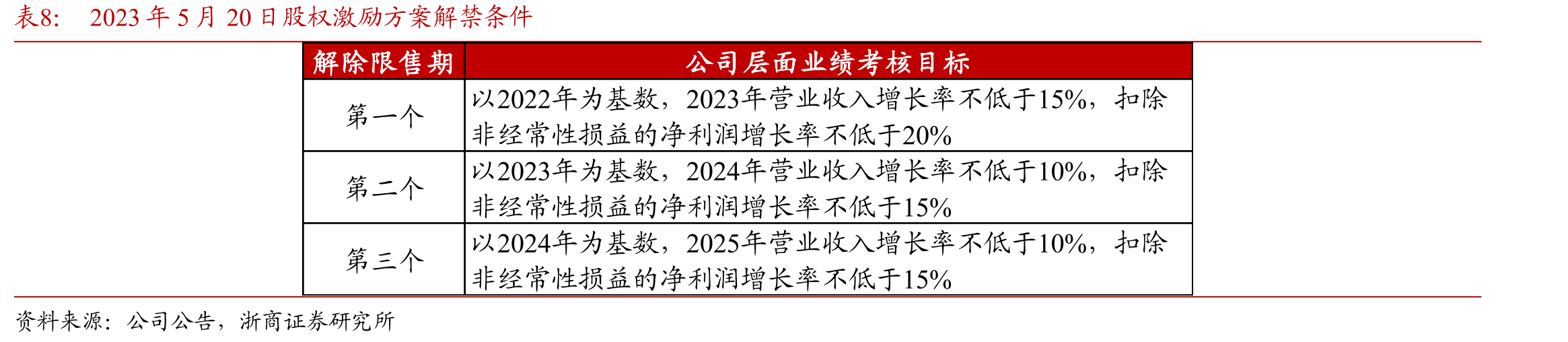 零售渠道商业模式流程图及产业链利润分配情况_第3页