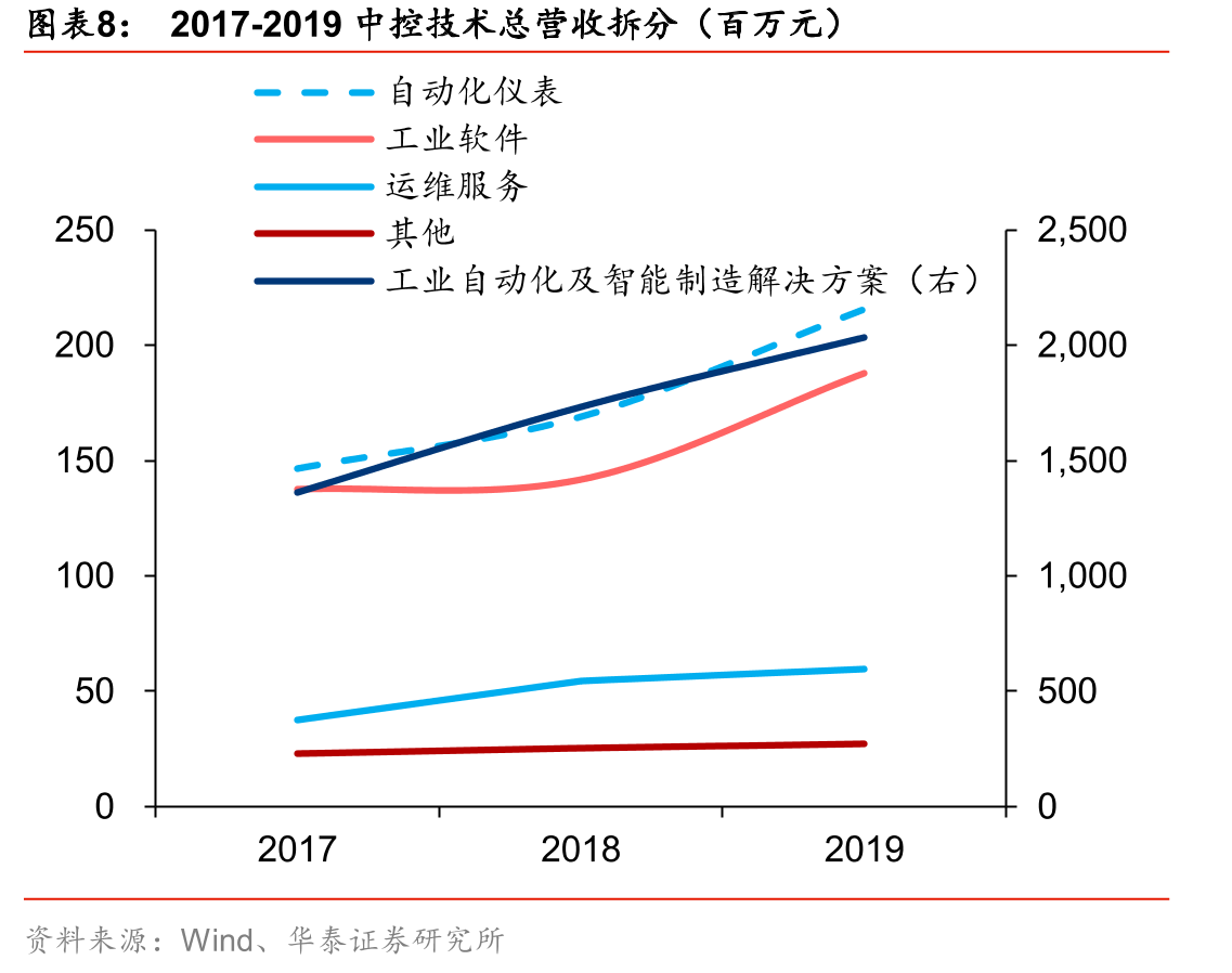 表制器制器量装车仪/控制磁流量计度仪_第4页