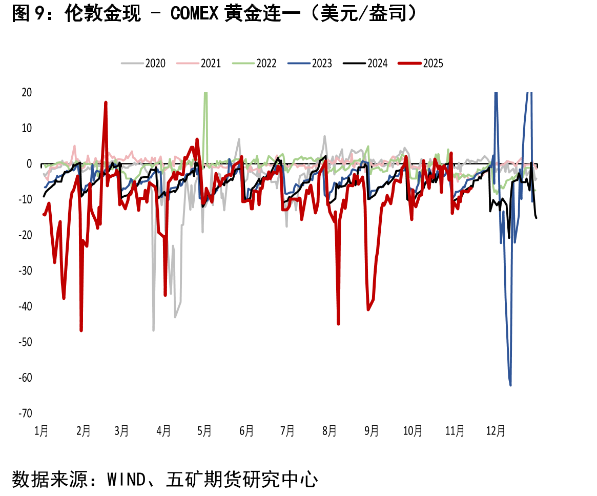 沪银总持仓量（手）_第2页