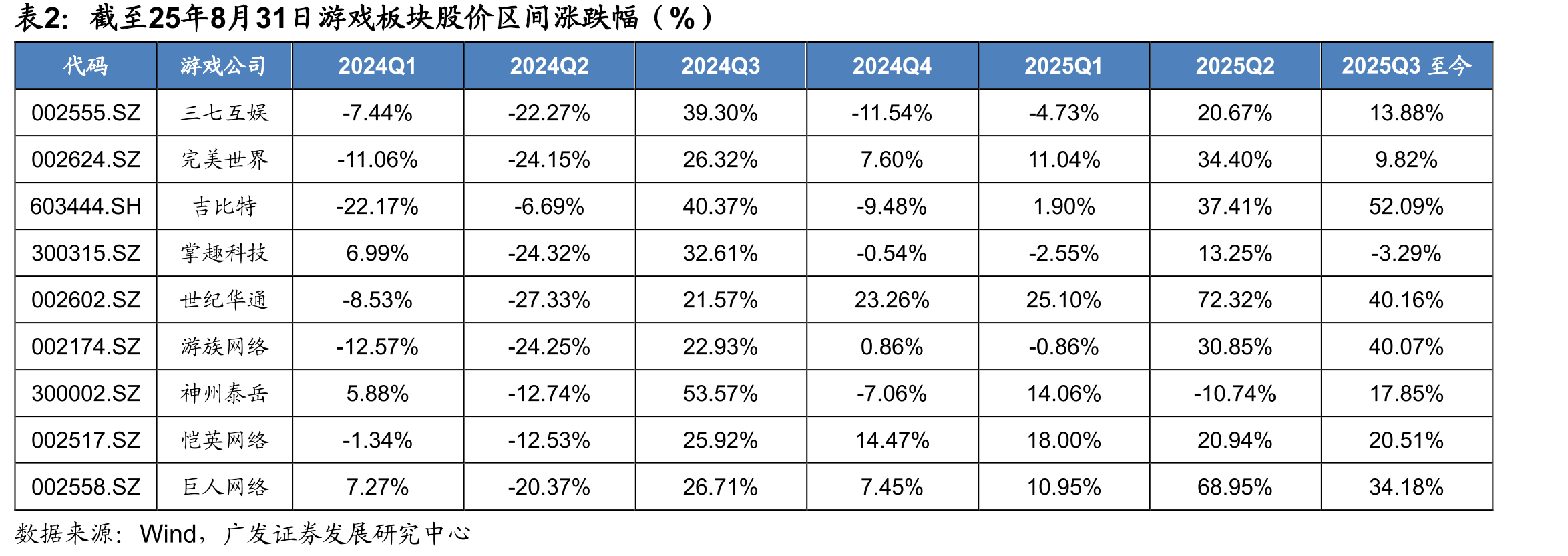 OTT视频应用MAU（万户）_第4页