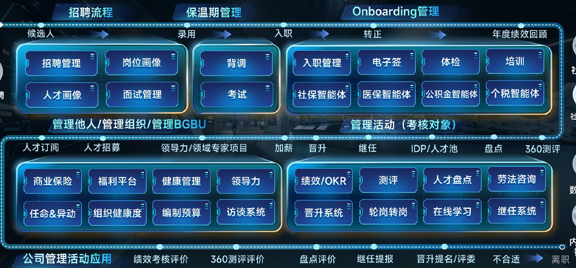 企业需要的不是一个炫技的孤立AI功能，而是一个 图31：2025受访企业对AI工具的核心技术要求_第2页