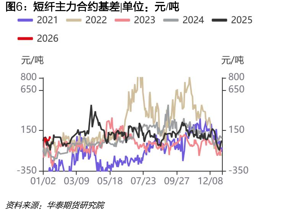 韩国STDP选择性歧化利润_第5页