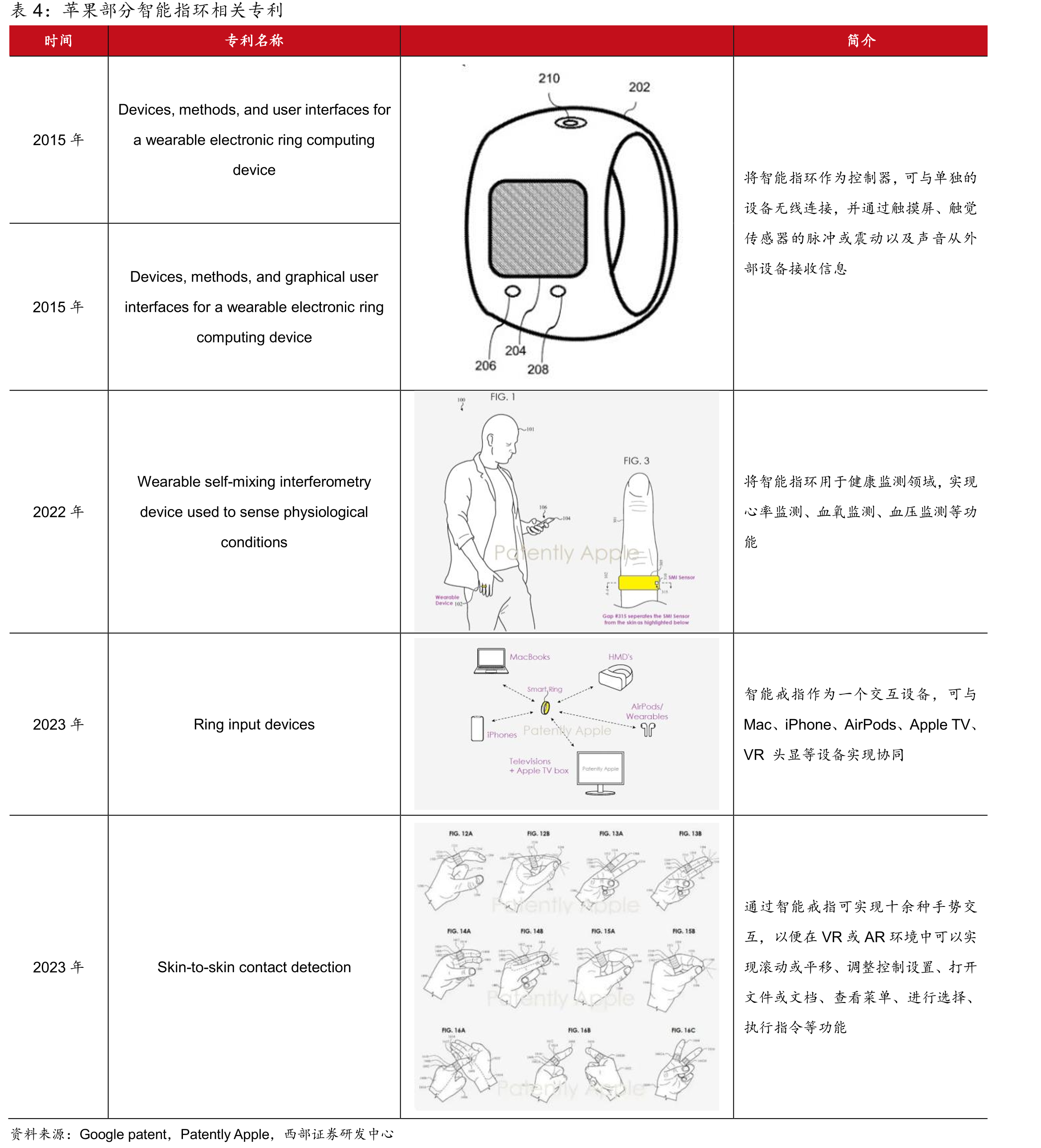智能手表发展历程_第3页