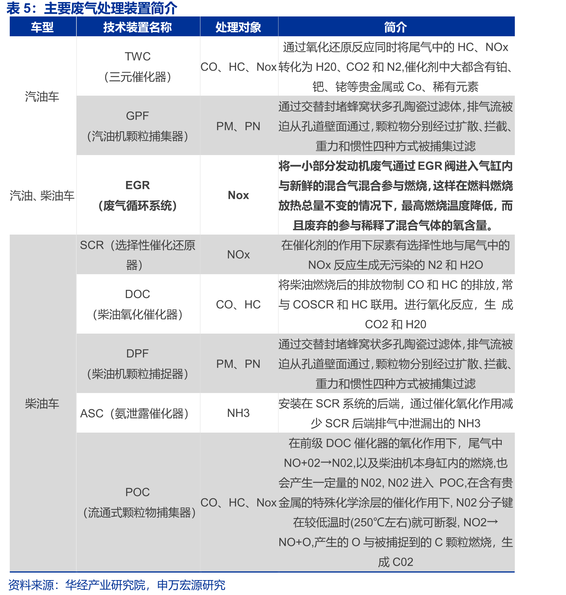 隆盛科技汽车零部件制造与机器人研发的协同布局_第4页