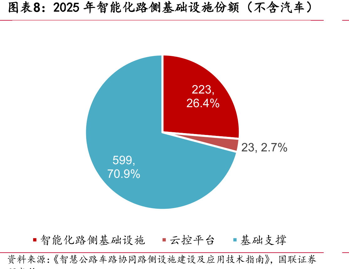 三家RSU销量对比_第3页