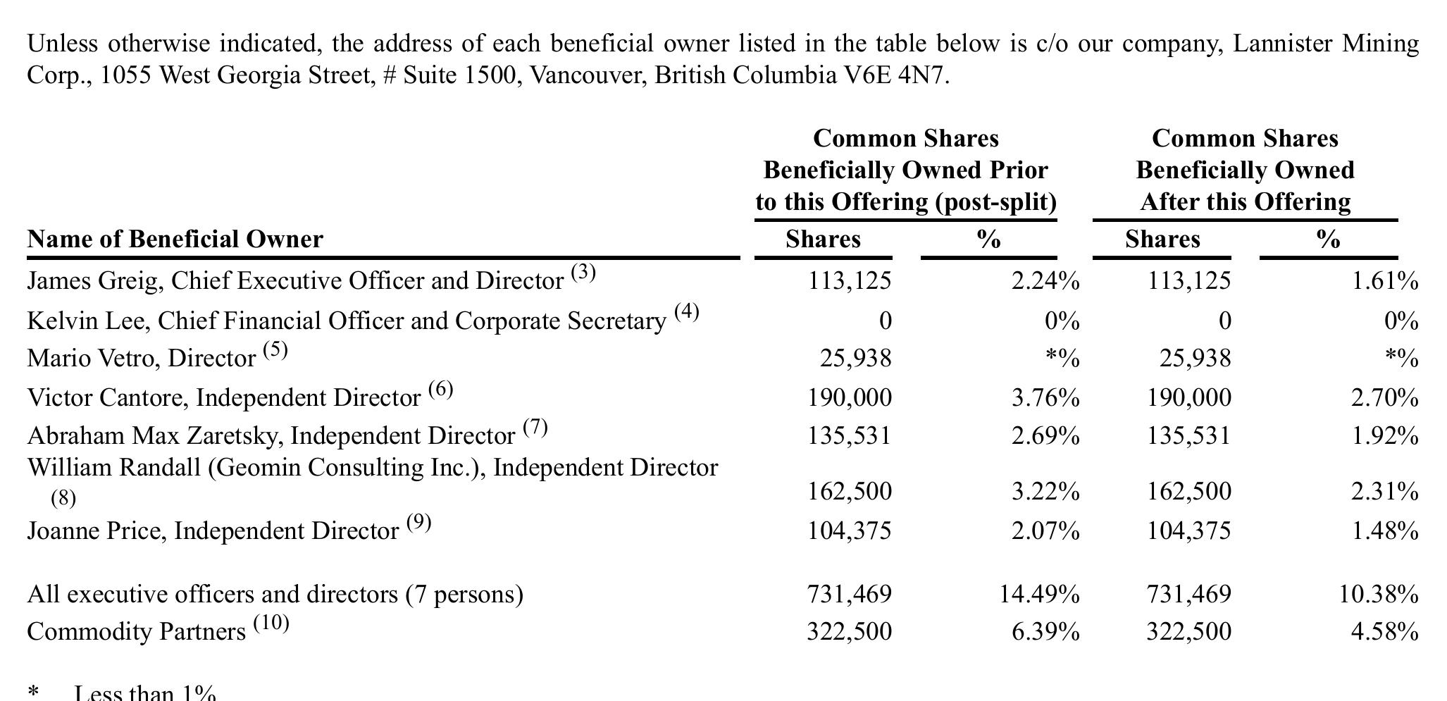 Figure： Summary of Related Party Transactions for Fiscal Years Ended September 30, 2025, 2024, and 2023_第4页