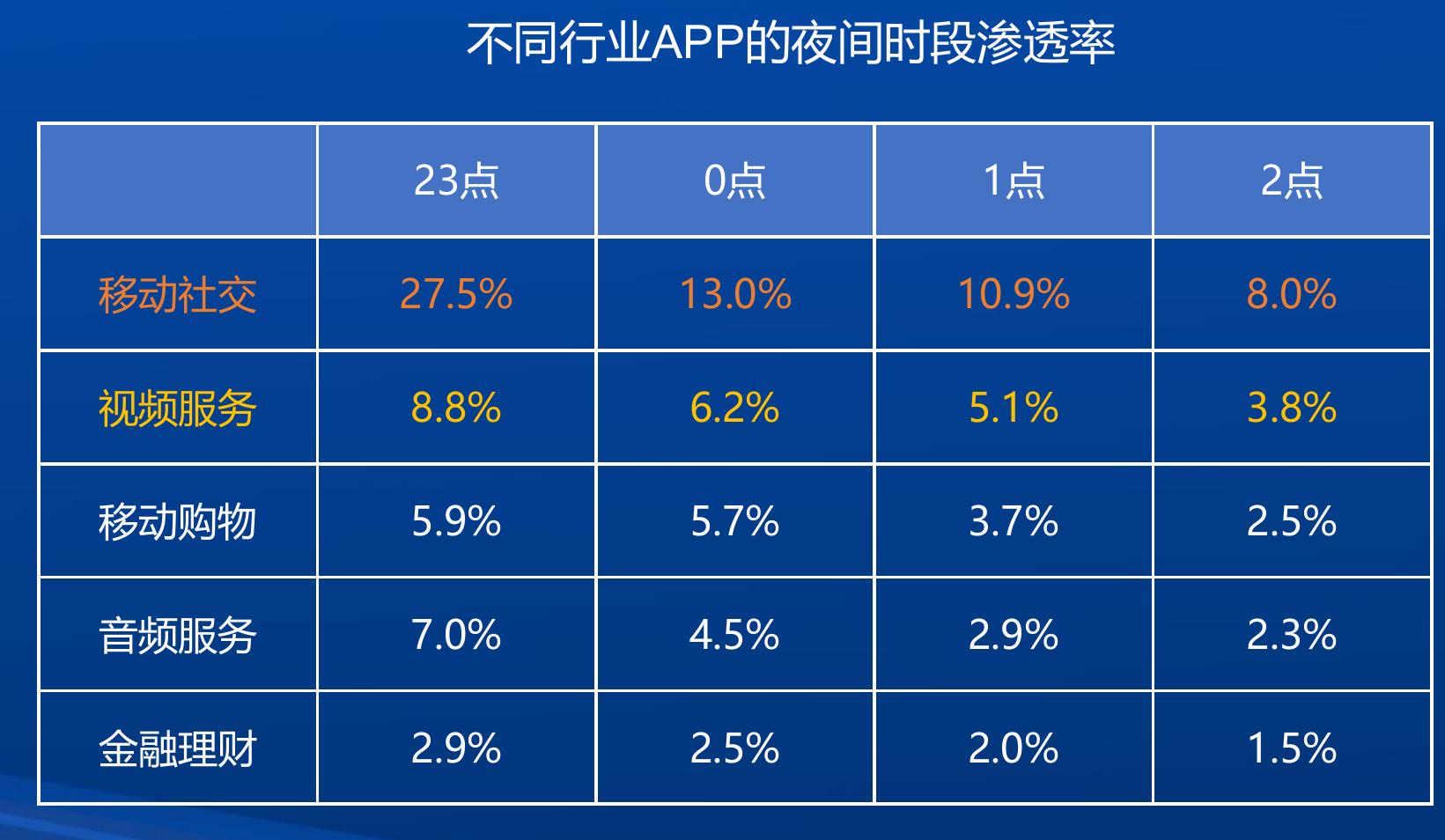 202206-202306中国移动互联网头部APPMAU趋势（万）_第2页