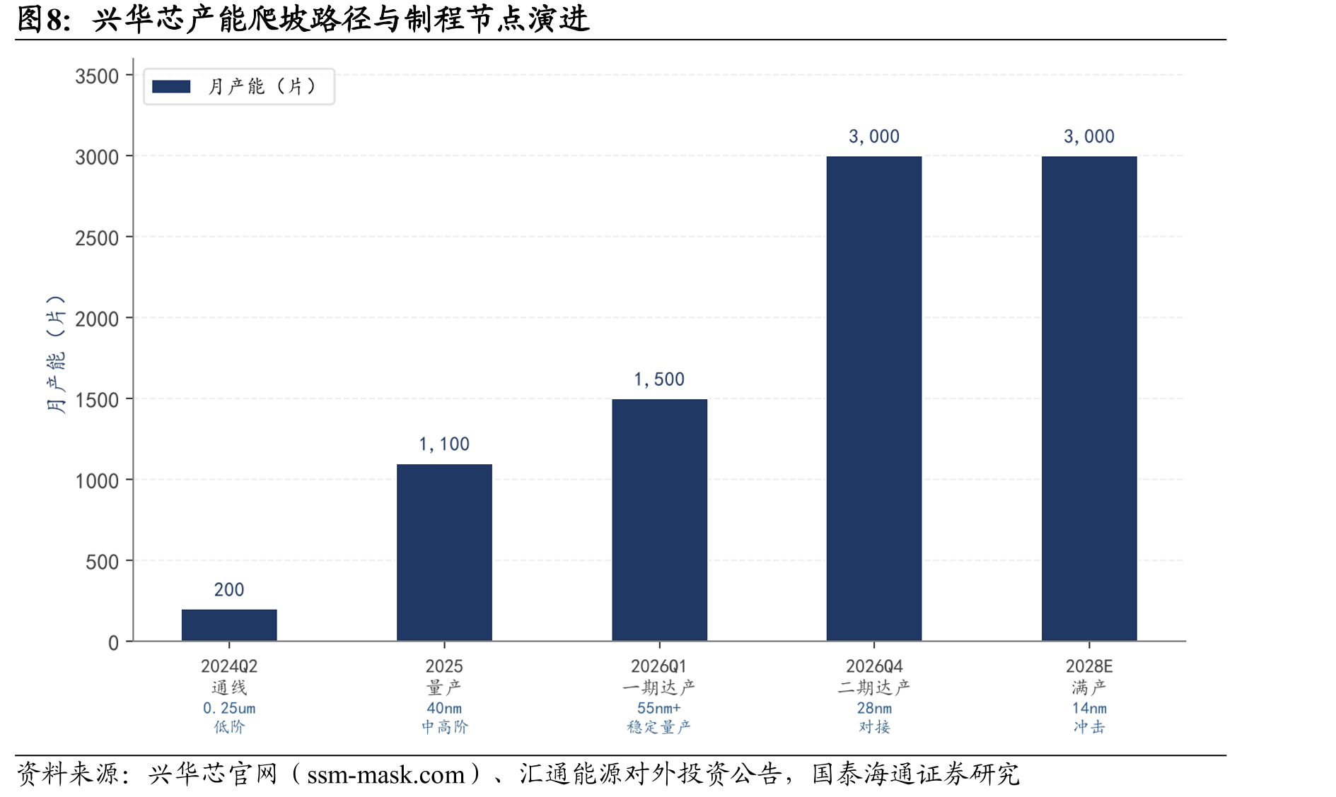 全球存储芯片市场营收规模（IDC预测）_第5页