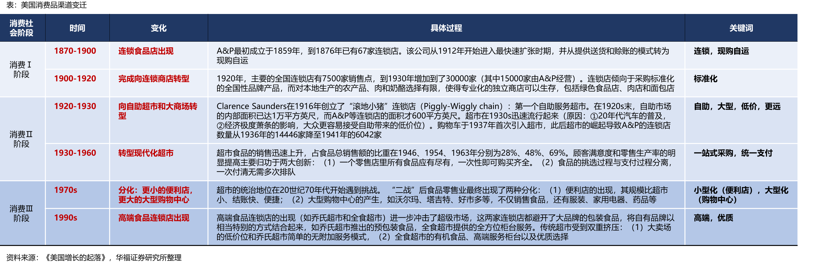 美国世代形成与价值观分析_第3页