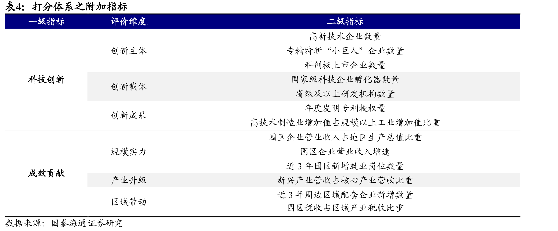 全国工业用地供应规模和成交规模情况_第3页