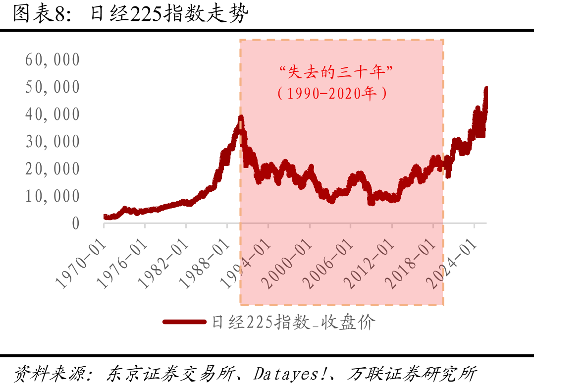 中国GDP实际增速vs人口自然增长率_第5页
