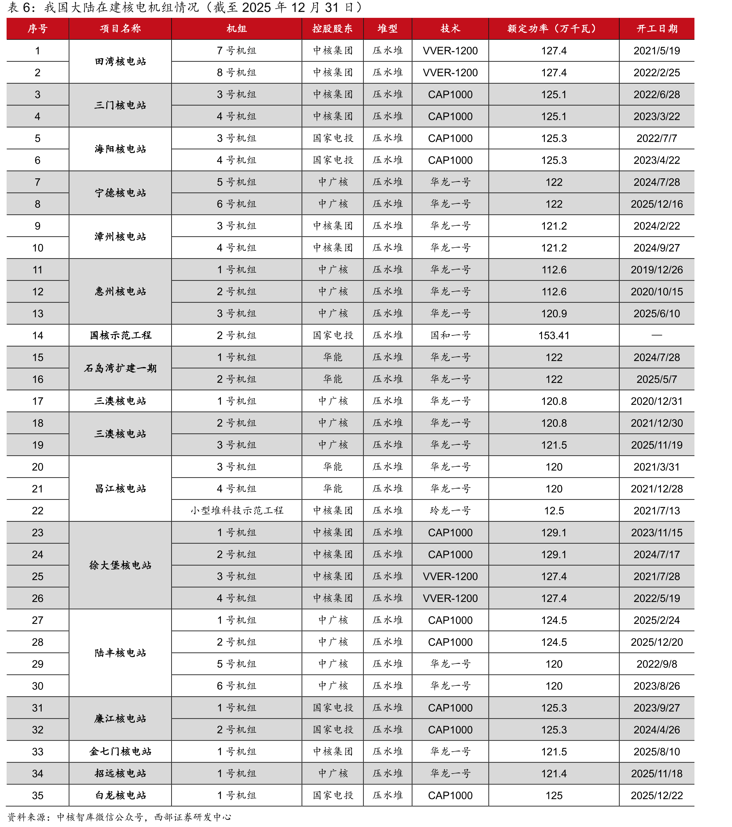 利柏特EPFC全产业链业务情况_第5页