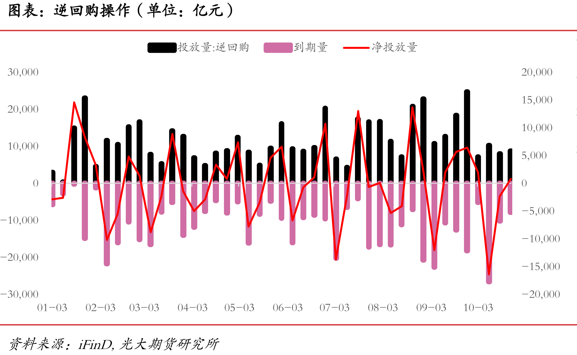 PSL余额（单位：亿元）_第2页