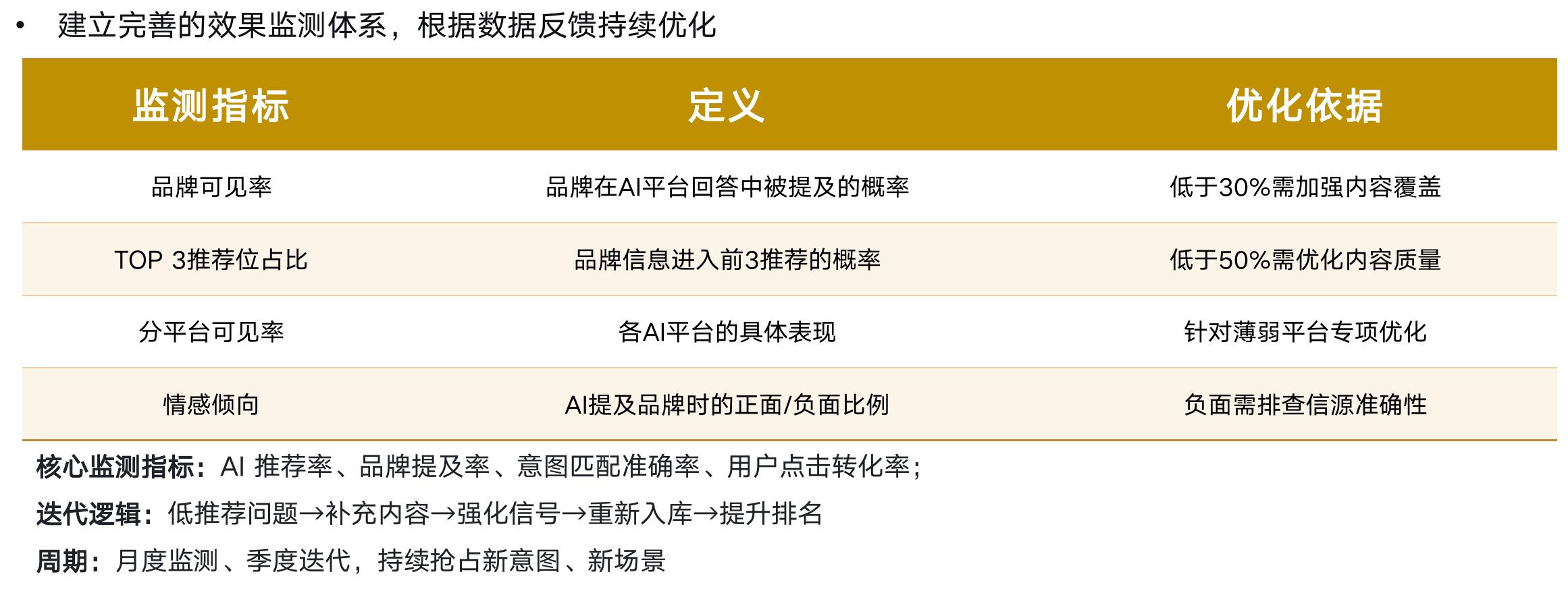 从技术、行业地位、文化、情感的多重支持，两者相协同，全国销量遥遥领先。_第3页