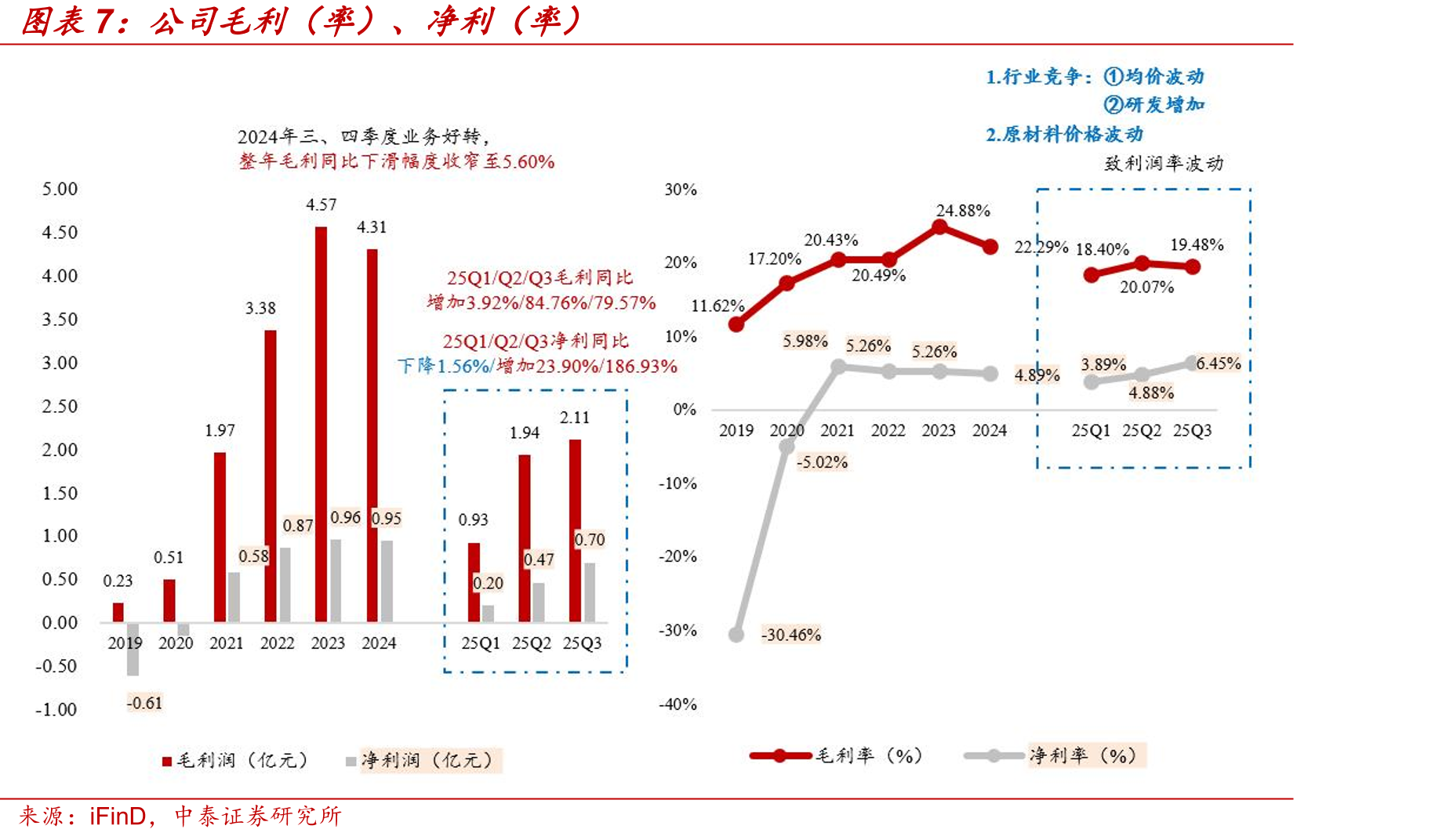 “新基建”政策推动充换电设施产业链发_第4页