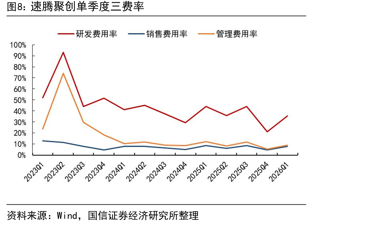 速腾聚创再度入选摩根士丹利"全球人形机器人产业链百强”_第3页