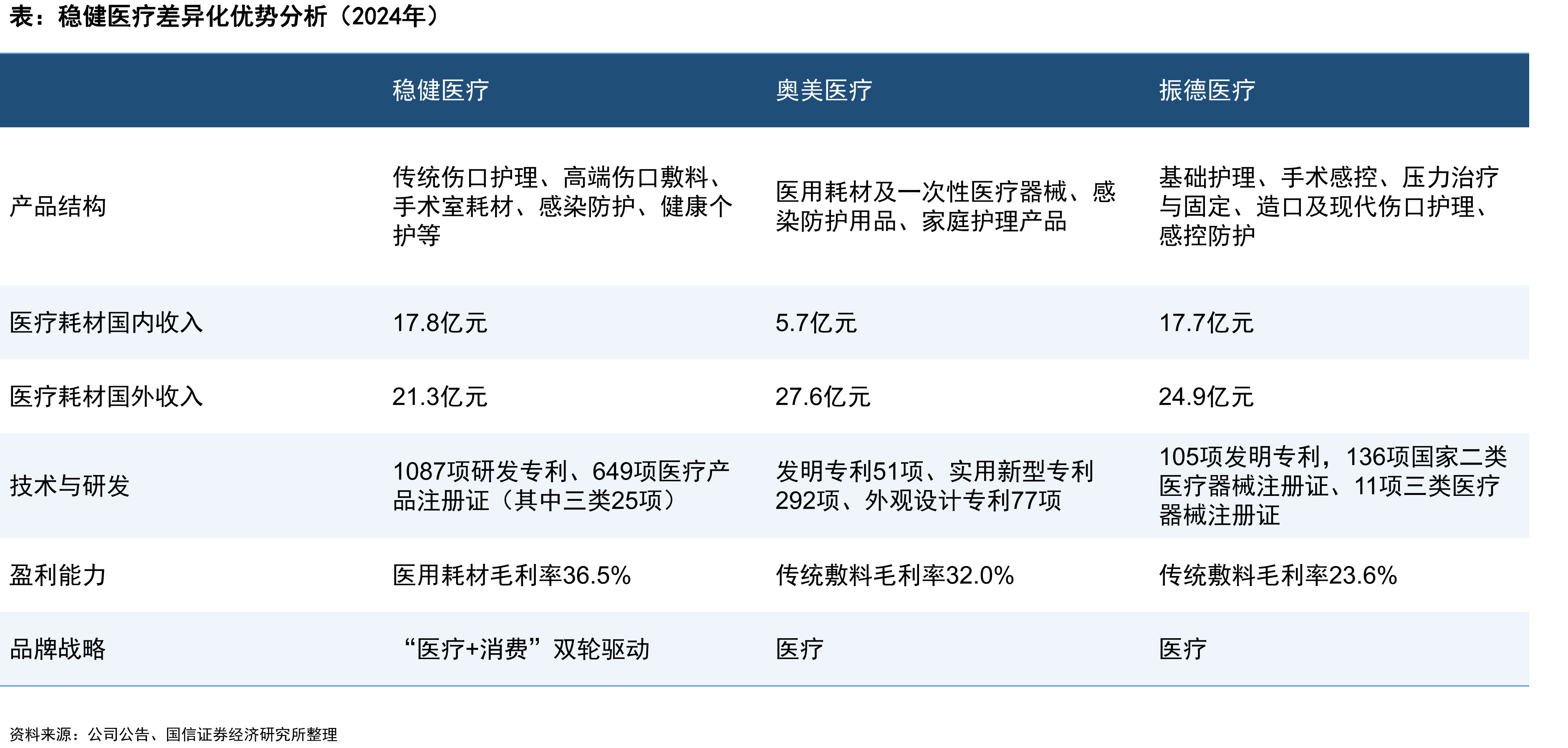 服装市场规模及变化情况_第2页