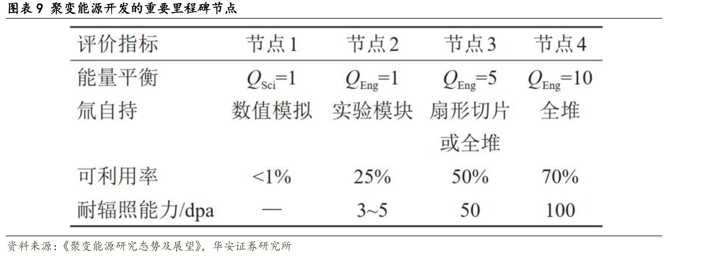图表13REBCO带材的结构及其发展史_第3页