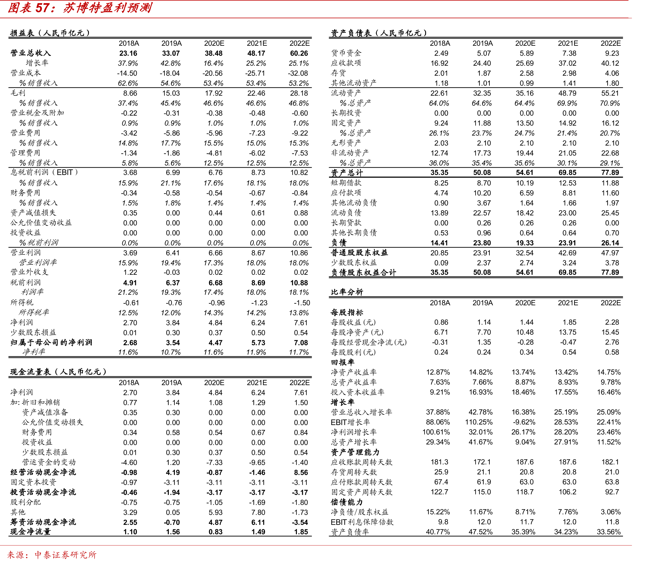 天然砂和机制砂对比情况_第4页