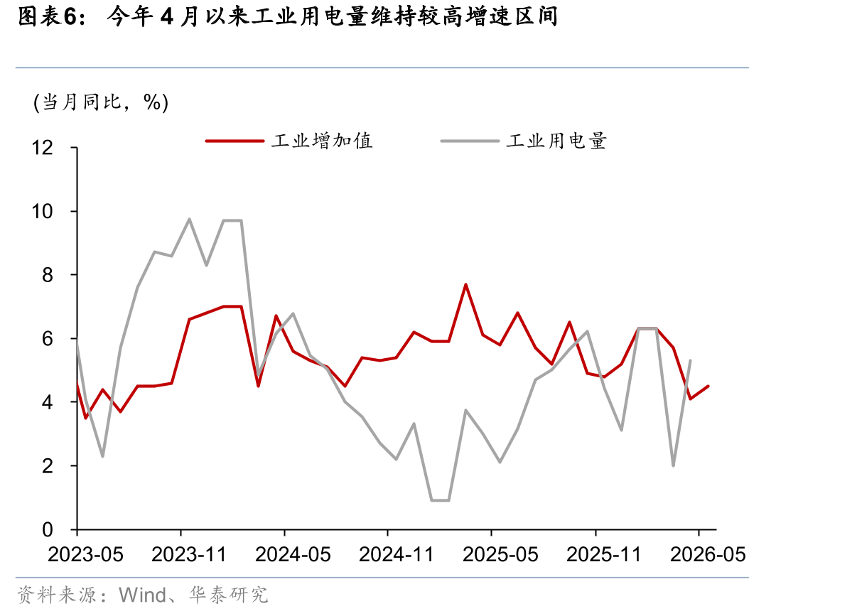 中国出口集装箱运价指数亦在今年2月以来持续上涨_第5页