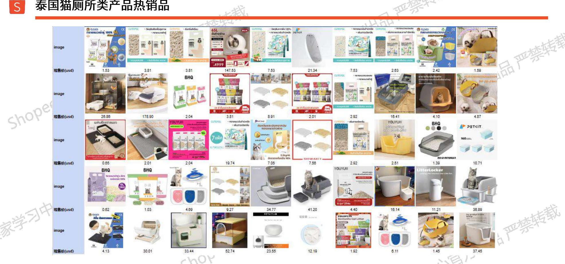 泰国猫厕所类产品热销品