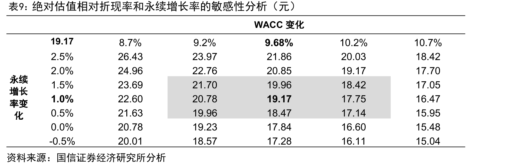老百姓门店数量及年净增门店数情况（2020-2026Q1）_第2页
