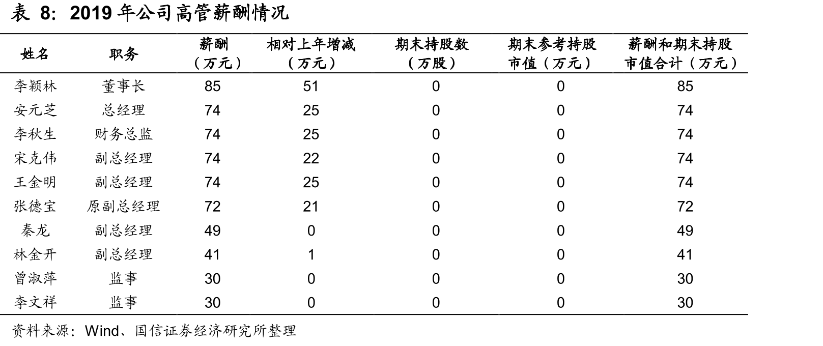 2002-2016年白酒企业复合增速情况_第3页