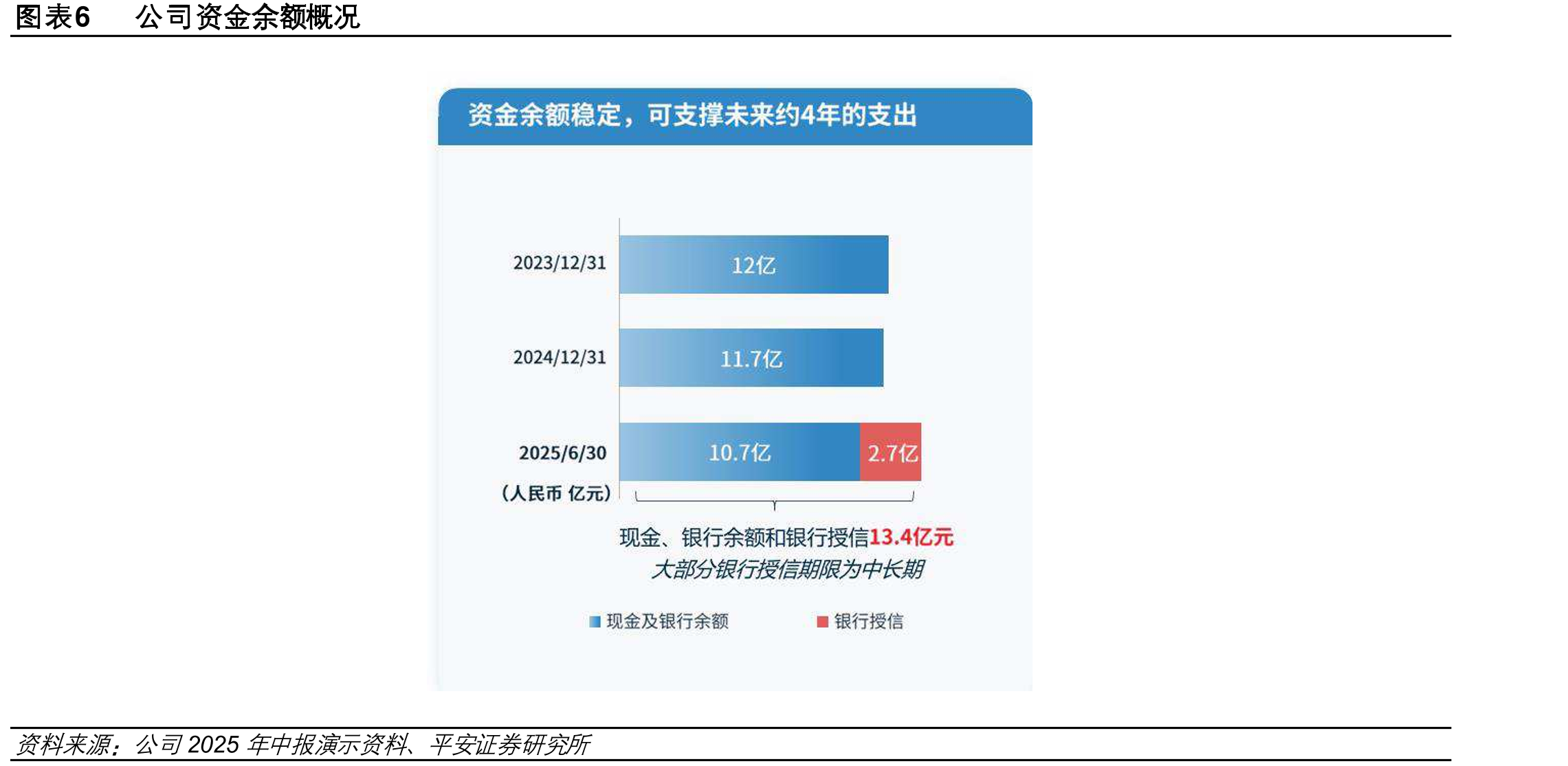 图表11KRAS在肺癌（NSCLC）、结直肠癌（CRC）、胰腺癌（PDAC）突变情况_第5页