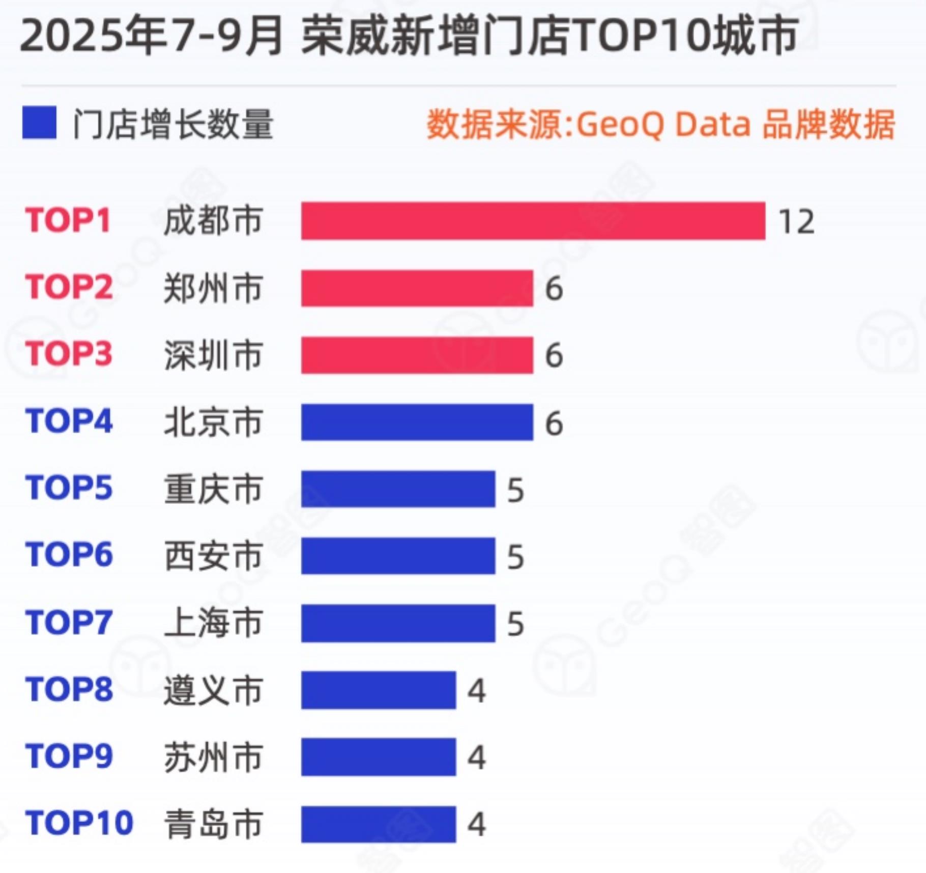 赵一鸣2025年7-9月新增门店分布（可放大查看）_第2页