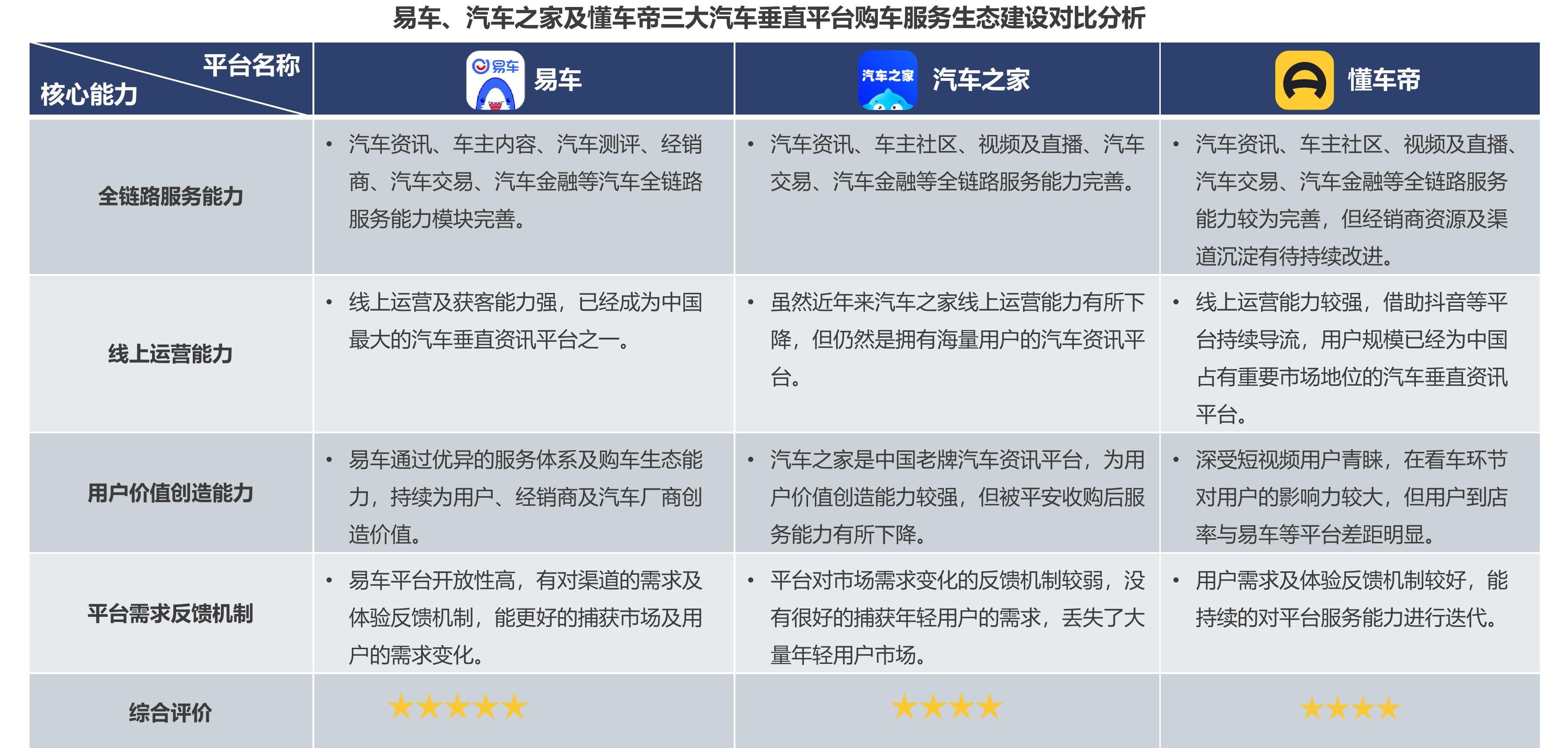 通过互联网获取汽车资讯的用户规模（亿）_第3页