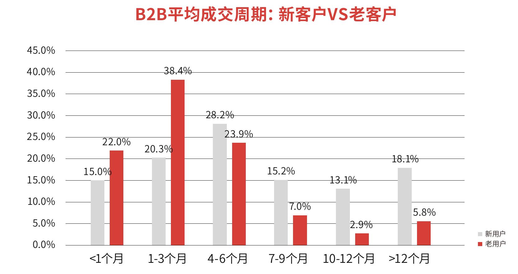 2022最有效的内容营销方式_第3页