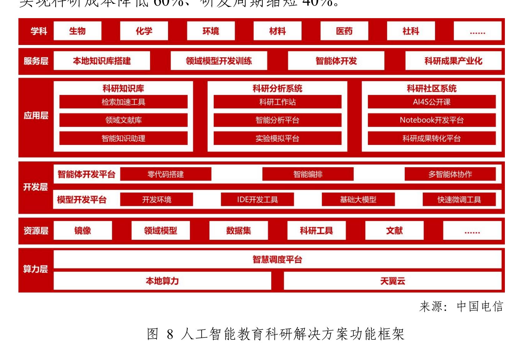 图1教育信息化发展历程_第3页