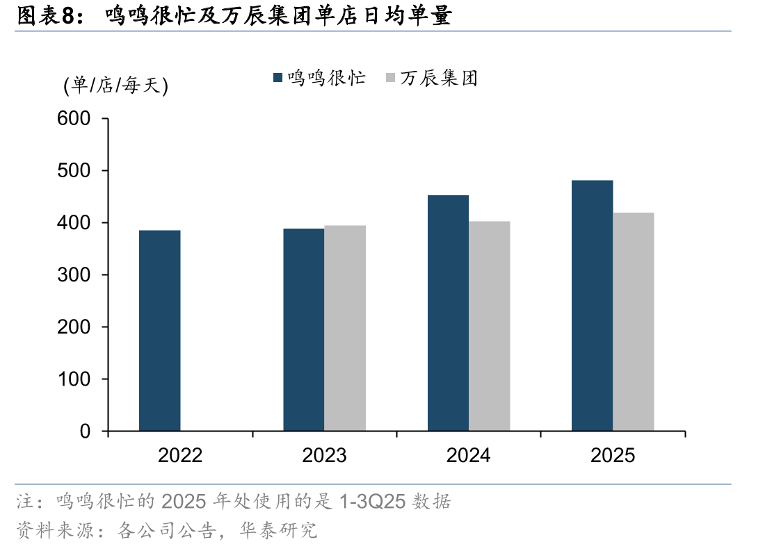 2021-25年零食及即饮软饮品类市场规模_第4页
