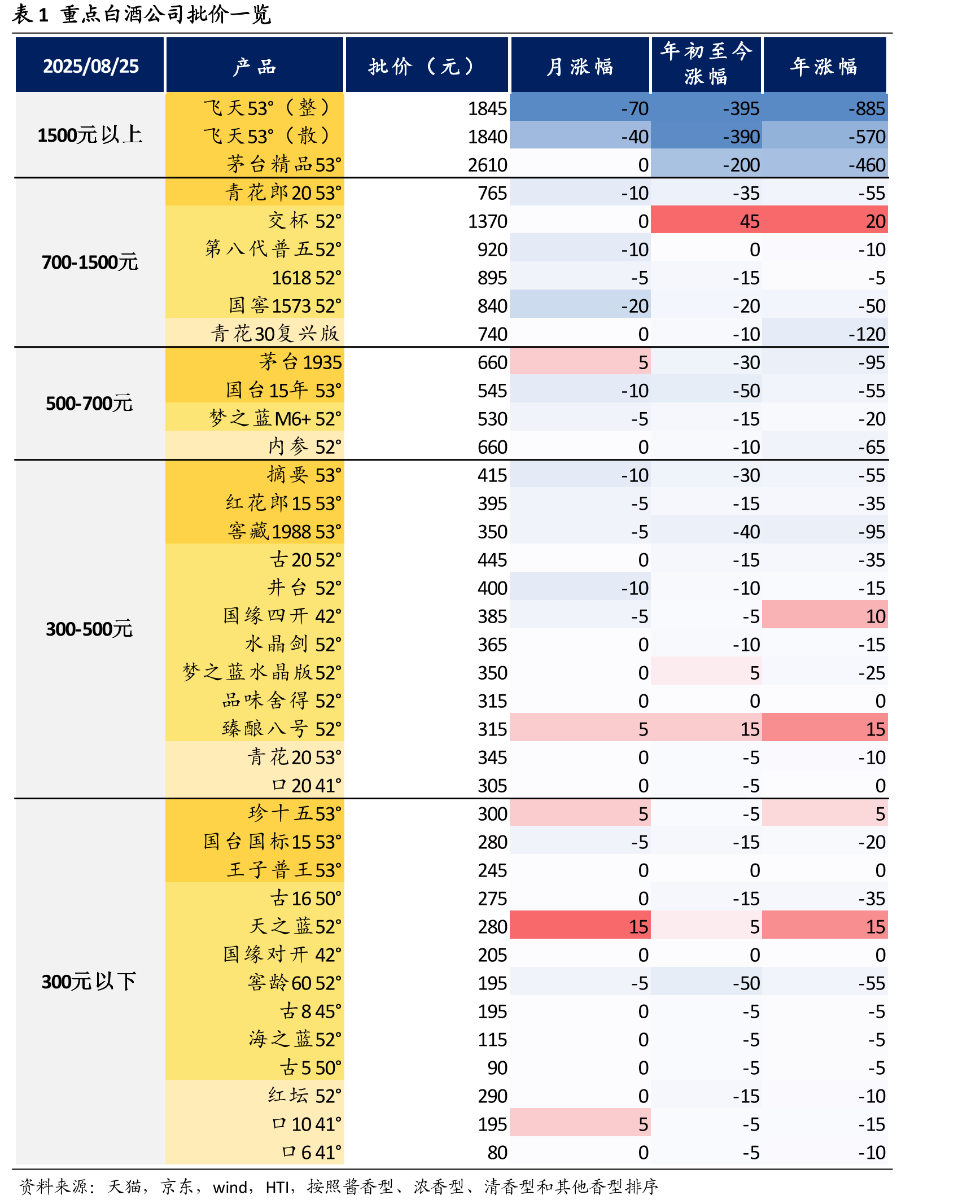 图9本月国缘四开批价-5元_第4页