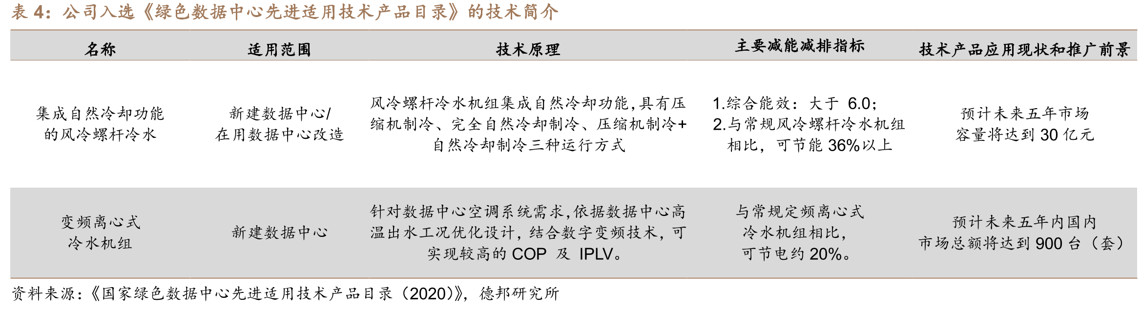 中国各行业余热资源情况_第5页