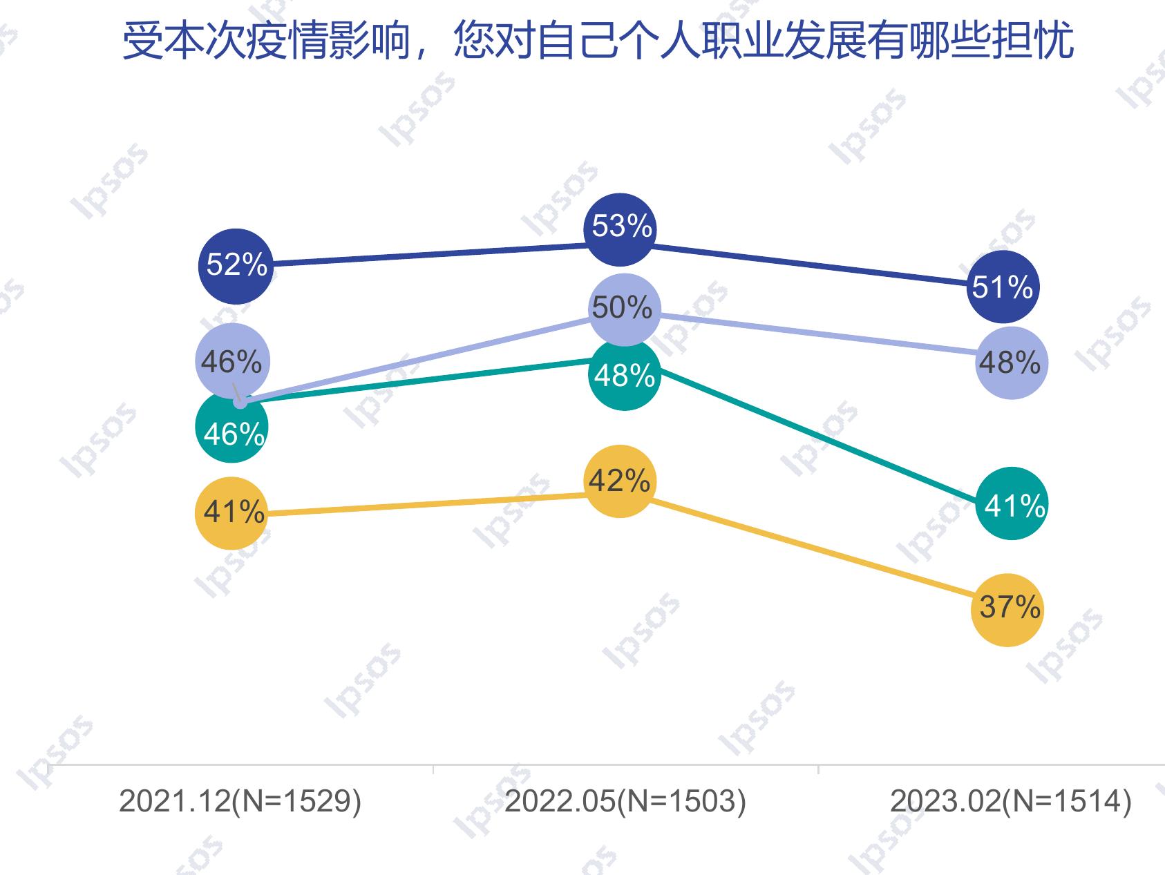 中国消费者提升健康采取的方式_第2页